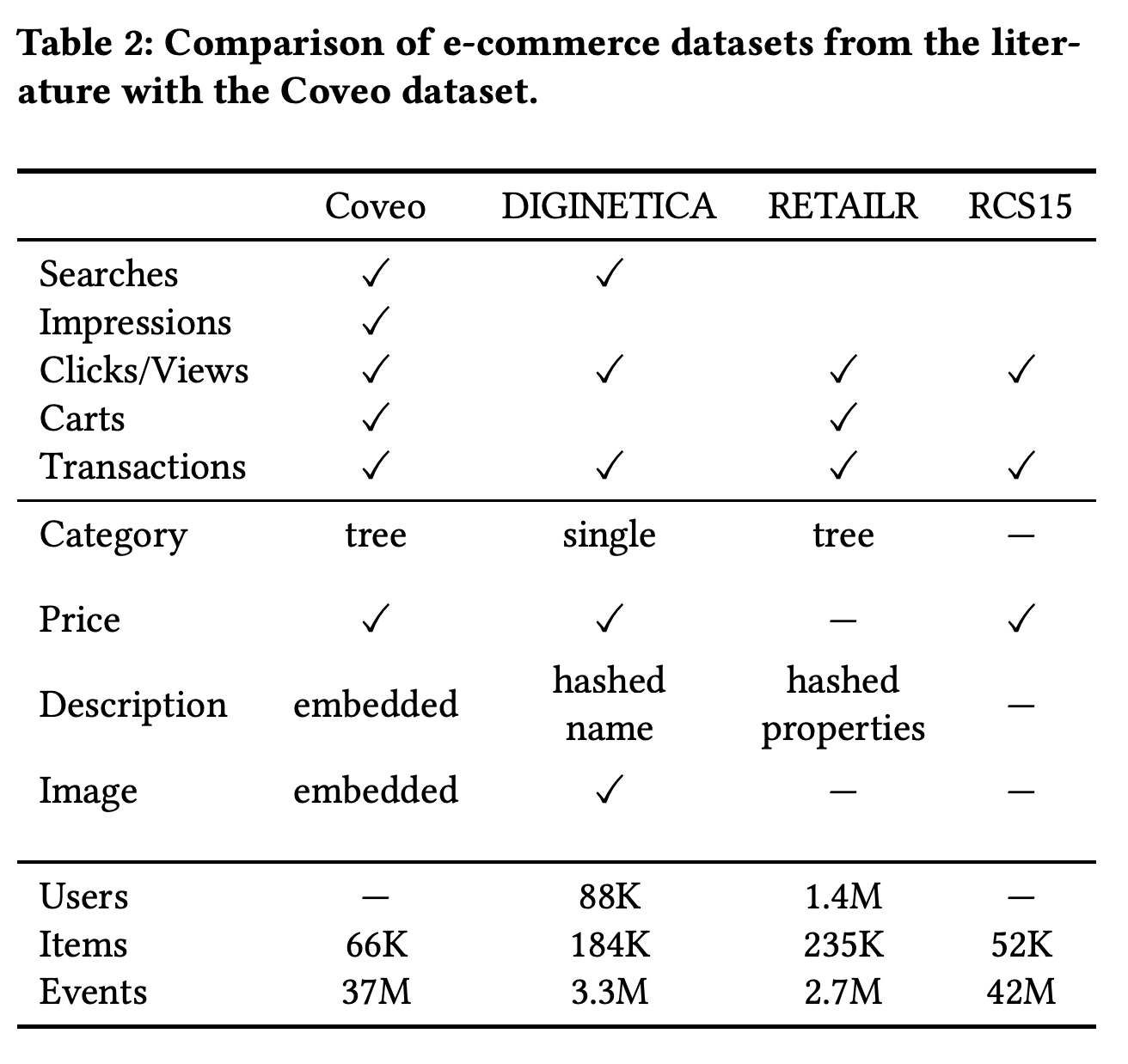 coveo_data
